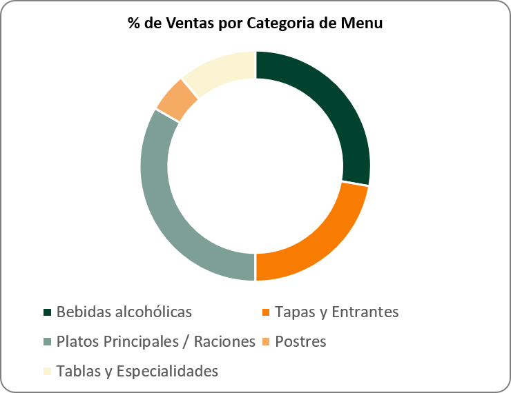 Análisis de tus datos